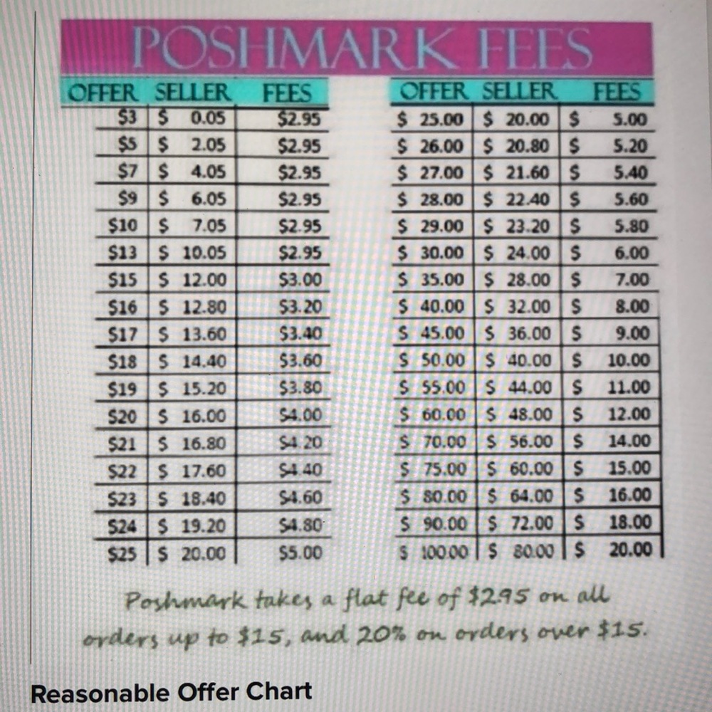 Reasonable Offer Chart - Picture 2 of 2